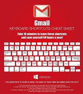keyboard shortcuts gmail image